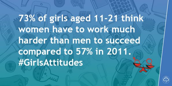 Girlguiding, Girls Attitude Survey 2018, girls and young women, views, fears,