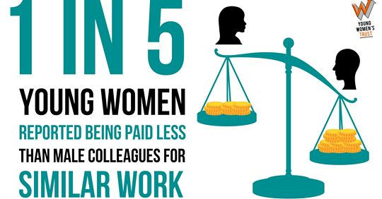 Young Women's Trust, annual report, 2018, It's (still) a rich man's world, sexual harassment, gender pay gap, debt, discrimination, action needed