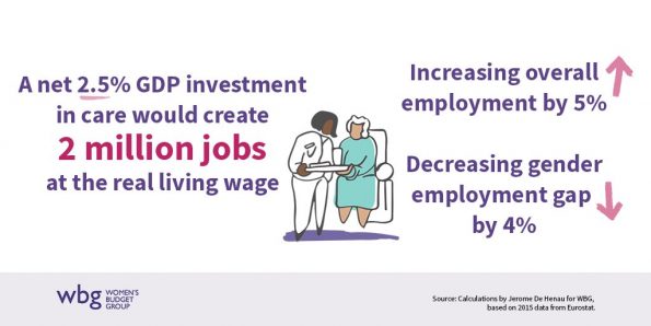 Women's Budget Group, response, Boris Johnson, post-COVID economy, research, child care, care sector, job creation, women at work, 